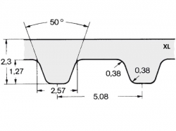 Řemen ozubený XL 360 - 037 (9,4 mm) optibelt ZR