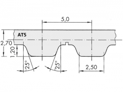 Řemen ozubený AT5 225 - 8 mm optibelt ALPHA POWER